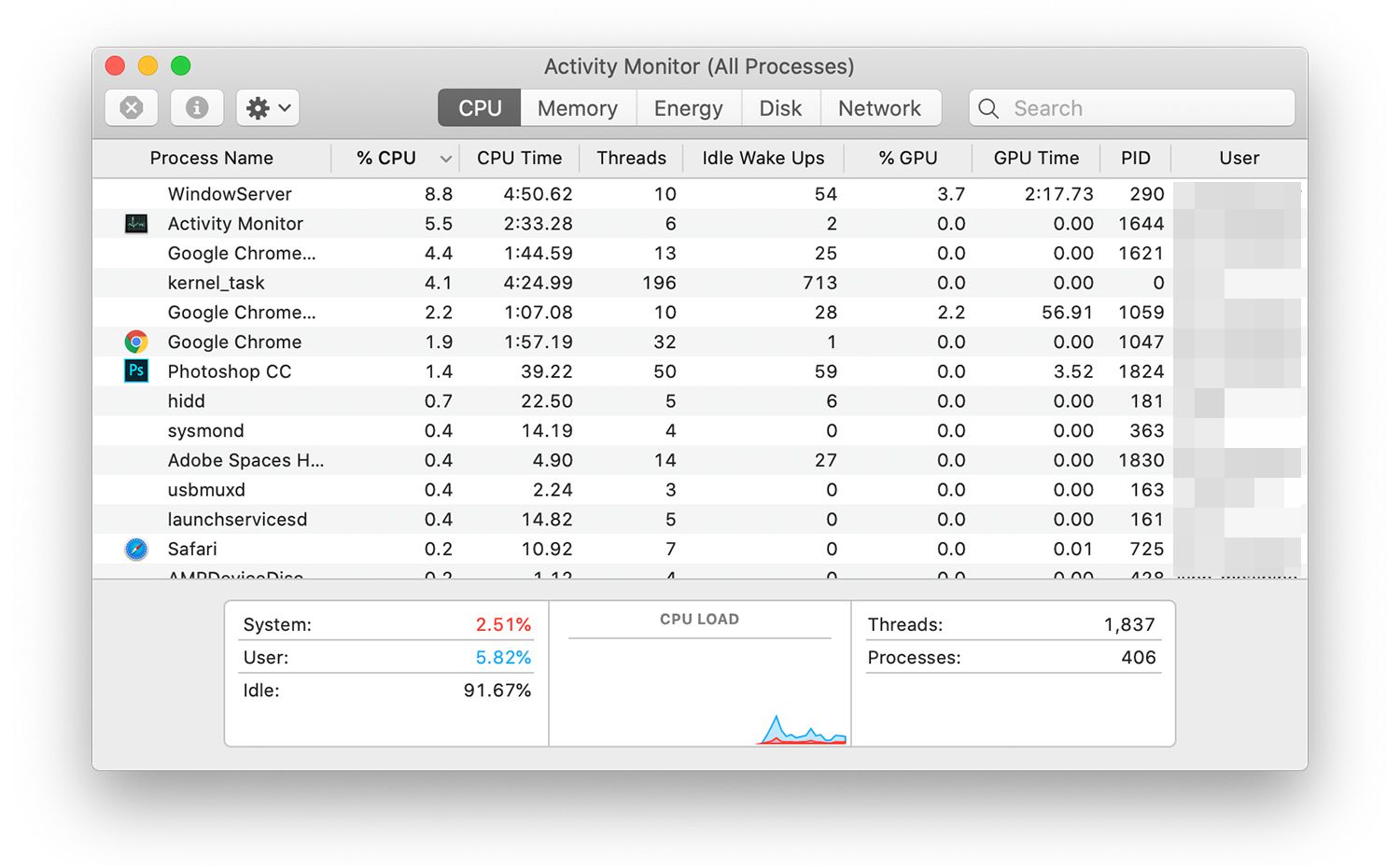 Monitor de Actividad en Mac mostrando el consumo de CPU y el proceso kernel_task